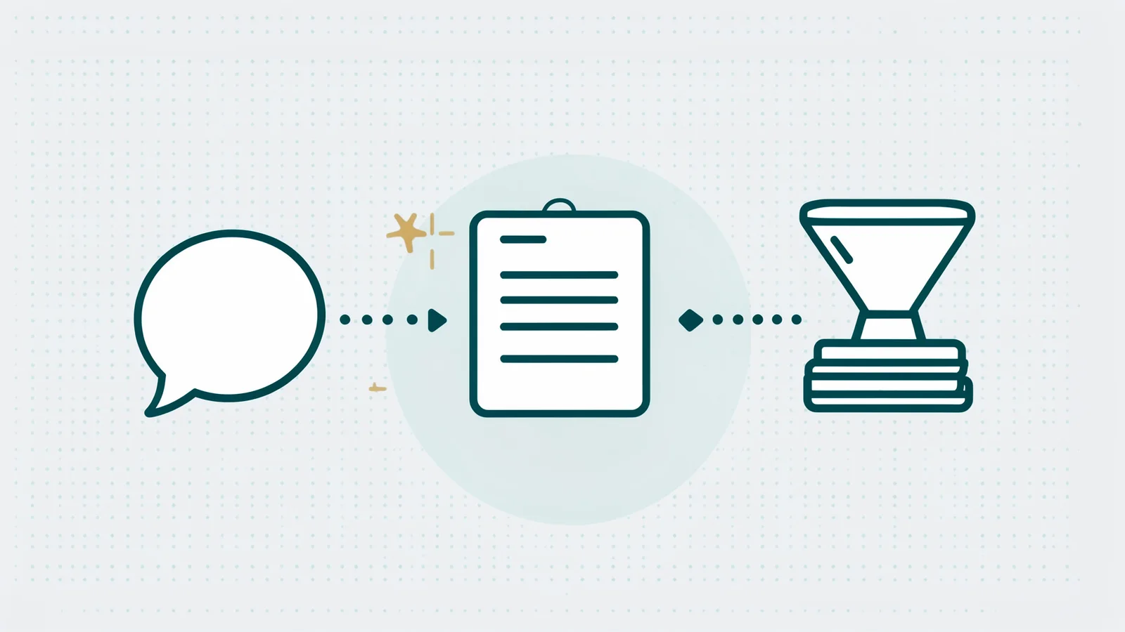A speech bubble, then a rewritten card, then a funnel over results, linked by arrows.