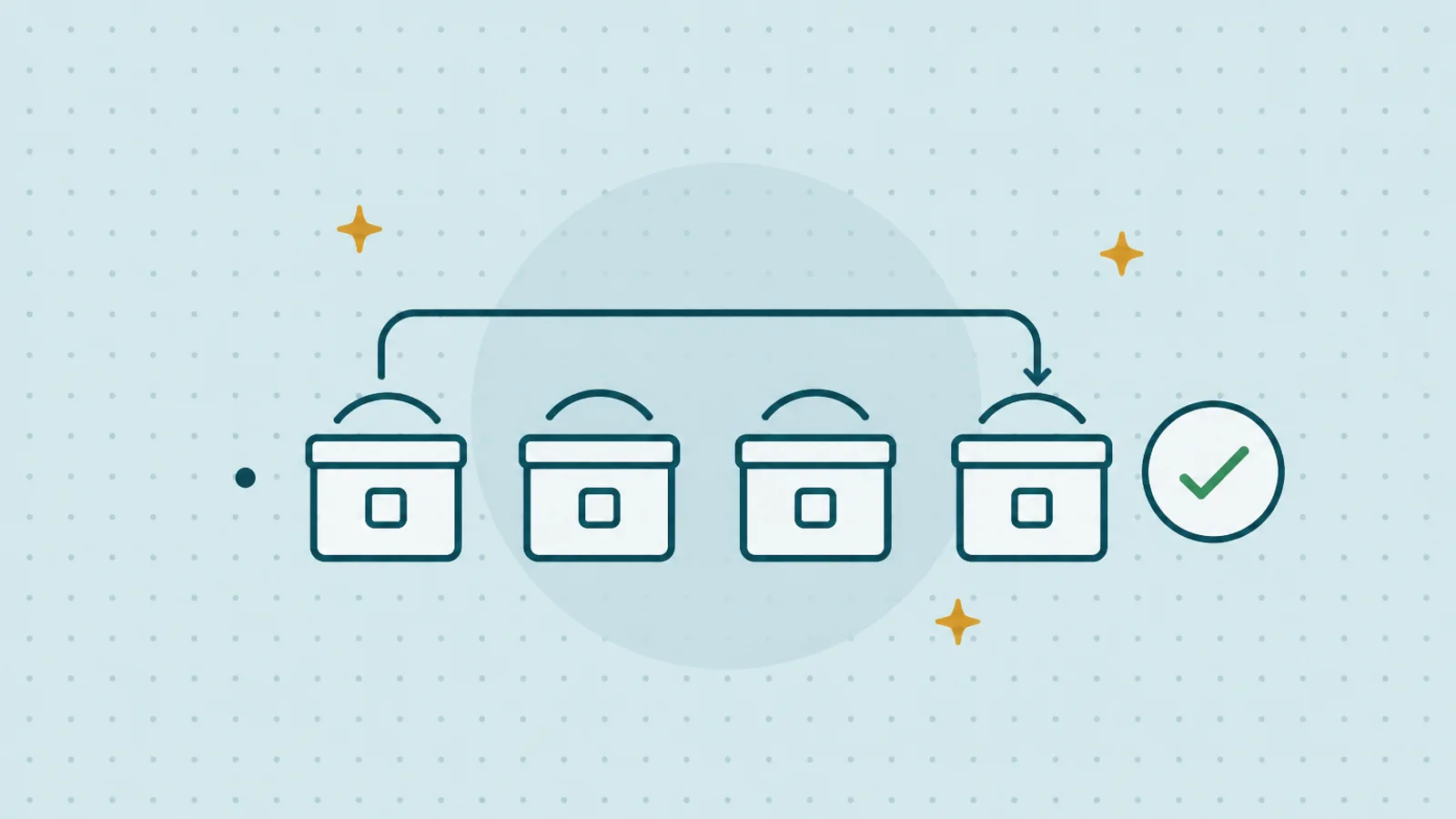Four identical closed boxes in a row, each with one small square, and an arrow curving back.
