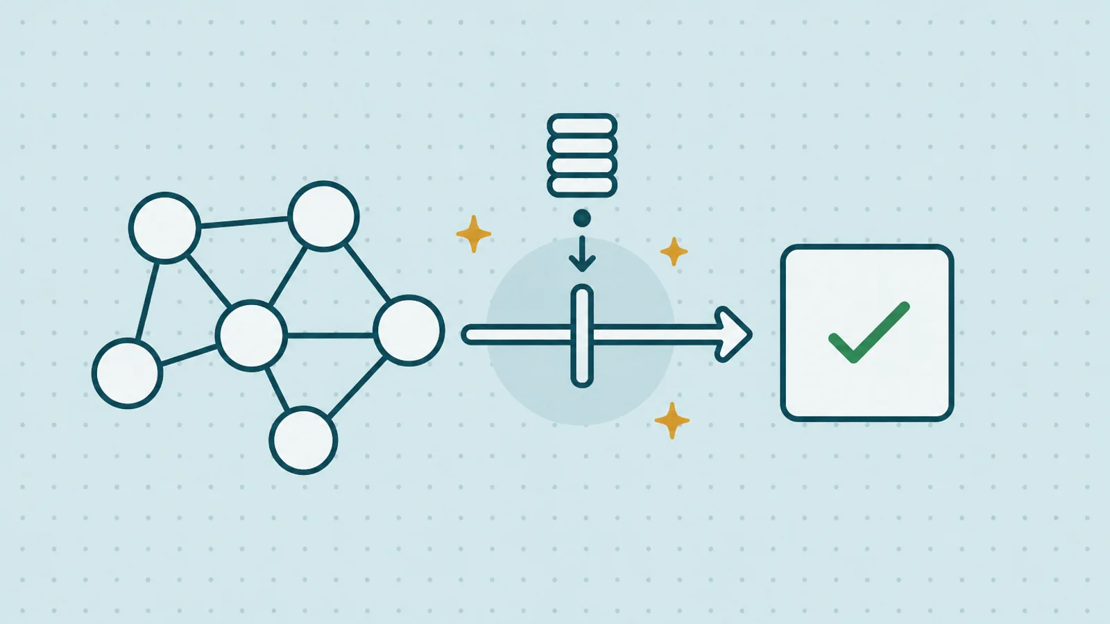 Six circles joined into a network, an arrow to a large box blocked by a weighted gate.