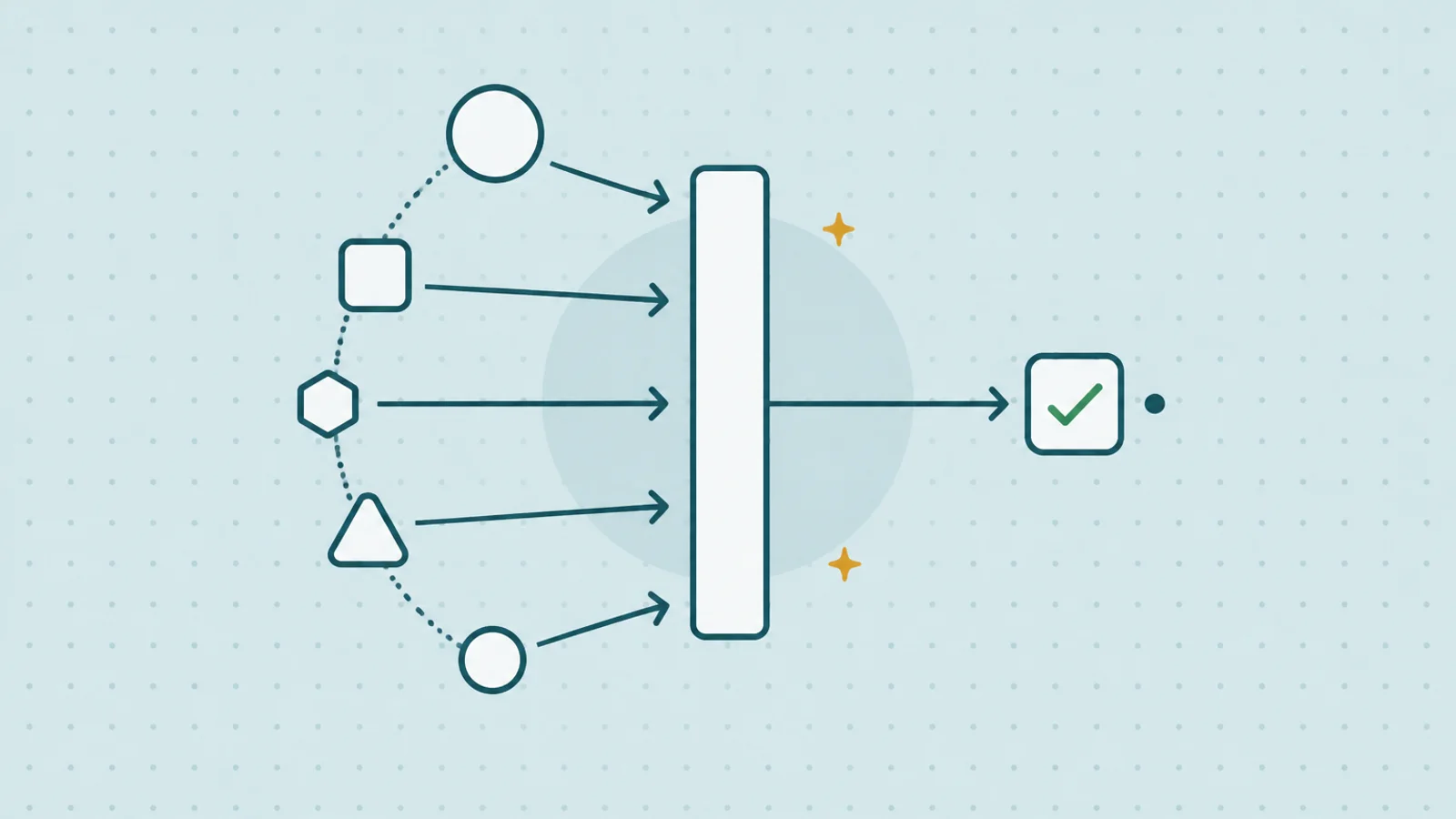 Five modules in a half-circle sending arrows into one tall slab, and one arrow continuing right.