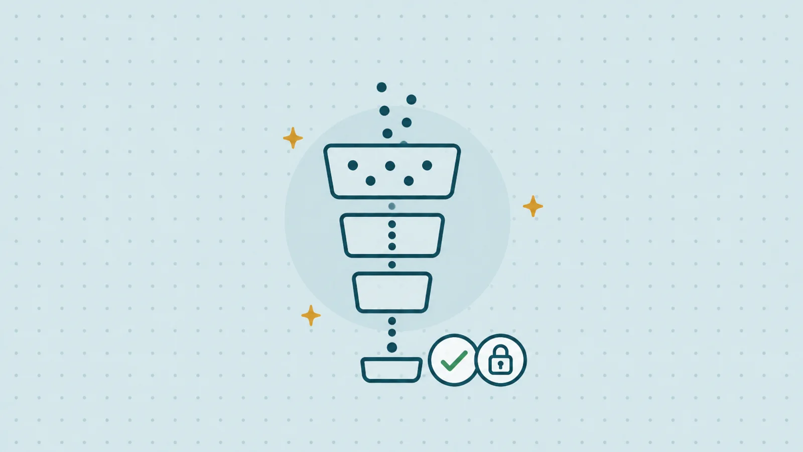 A model response passes through rendering, schema, moderation and grounding checks before it reaches the user or a downstream system.